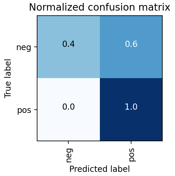 Confusion Matrix