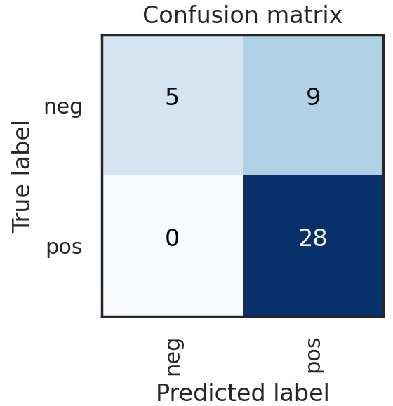 RF_confustion_matrix