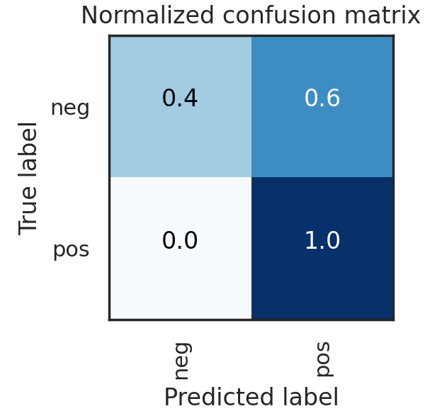 RF_confustion_matrix_norm