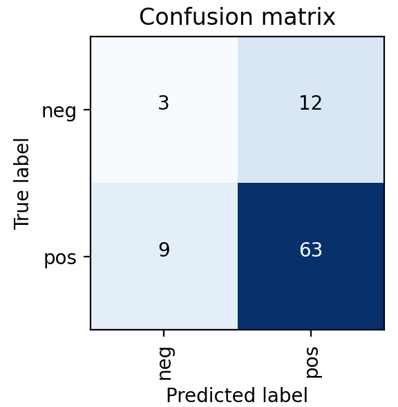 US_confusion_matrix