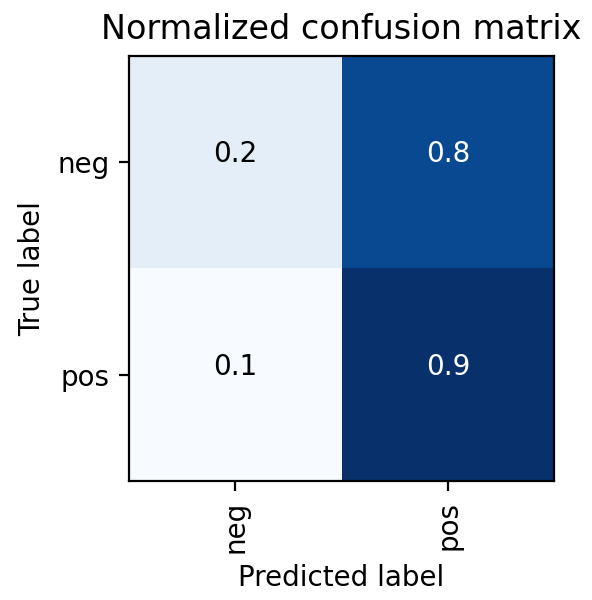 US_confusion_matrix_normalized