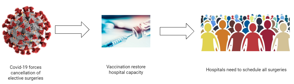 covid-use-case